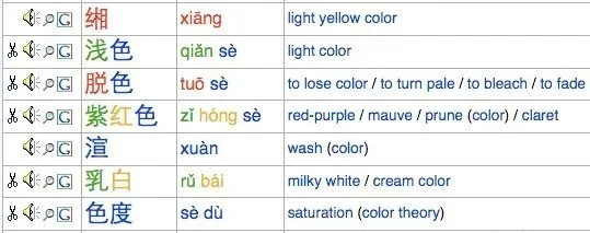 Colored Tones on MDBG