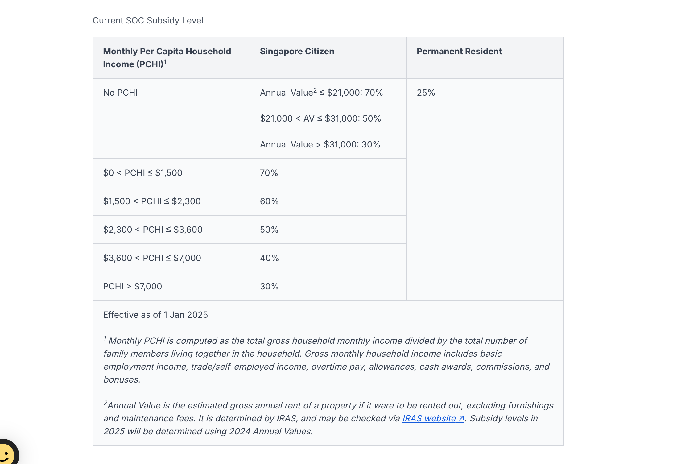 Specialist outpatient subsidies and qualifying income