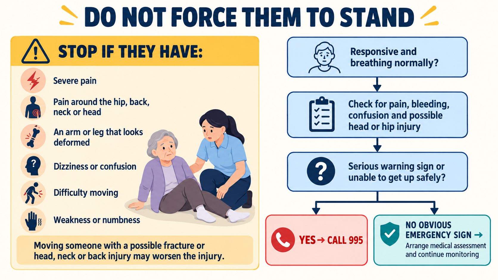 After a fall Do not force standing.png