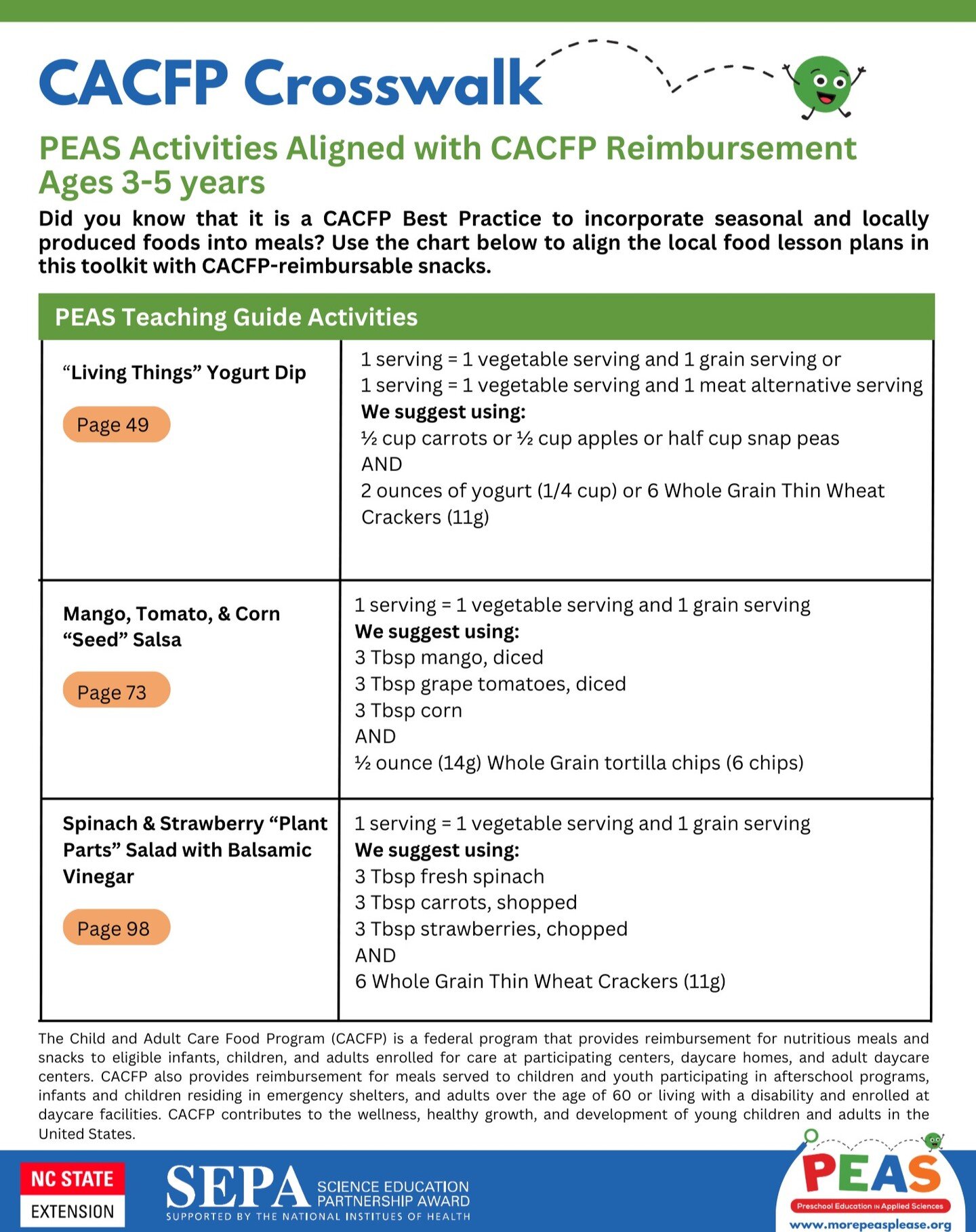 Did you know that each PEAS unit ends with a tasting experience that is aligned with the Child and Adult Care Food Program (CACFP) standards for preschool snacks? Check out how PEAS and CACFP align below and happy PEAS snacking! 🥕🍓🥨
#morepeaspleas