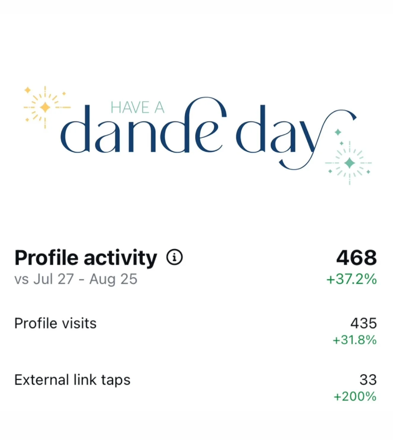 What would you do if ALL of the leads we sent you during a month actually booked? Would you be able to handle it? 

Often times, a few qualified leads are exponentially more valuable than hundreds of bad ones.  Your Instagram leads are WARM and often