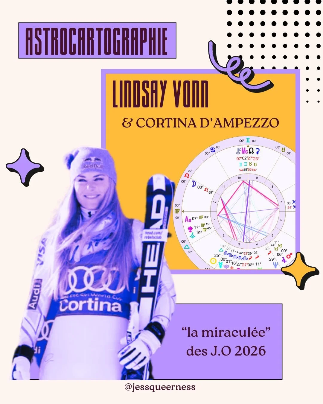 Est-ce que vous avez suivi l&rsquo;histoire de Lindsay Vonn pendant les J.O? 

J&rsquo;avais deja hallucin&eacute; devant la d&eacute;termination de cette skieuse &agrave; participer aux Jeux alors qu&rsquo;elle venait de se faire une rupture du liga