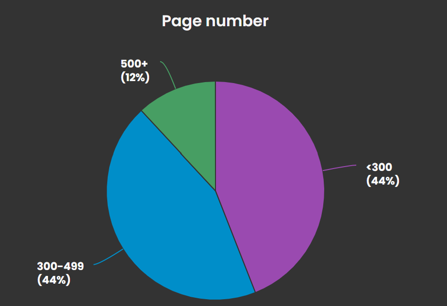 page number read 2025.png