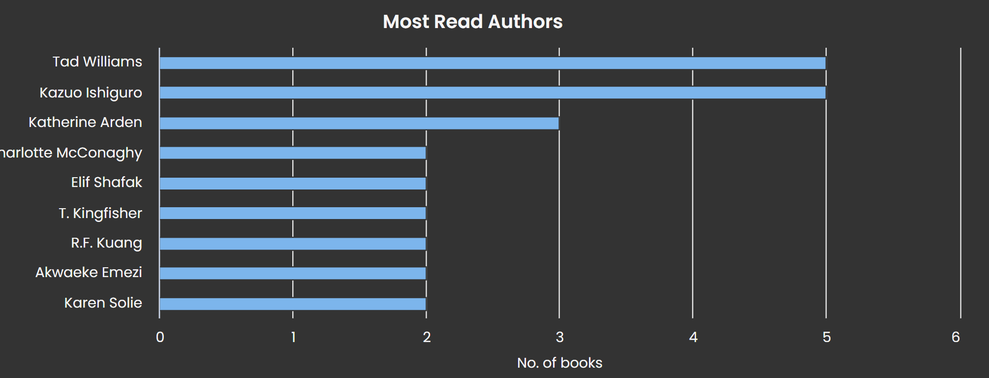 authors+read.png