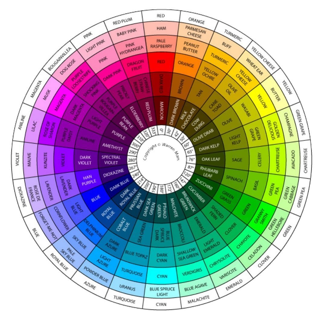 Are you in relationship? If so, what are the two colors that represent you and your other? Working on a study and I am interested in what color best represents you and your person.