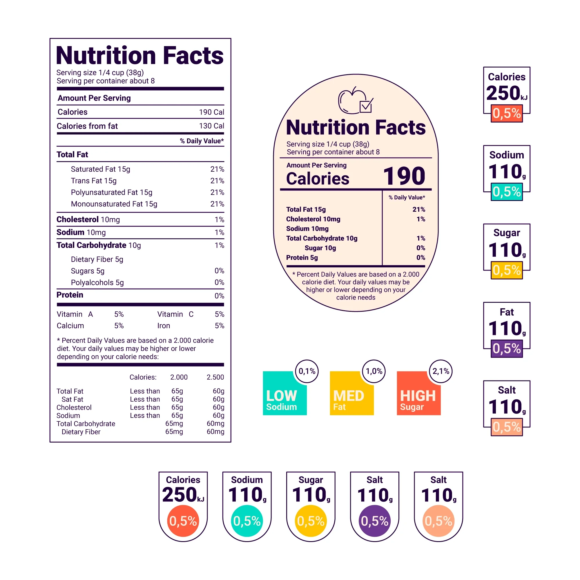 Pet food labels with detailed nutrition facts and dietary values.