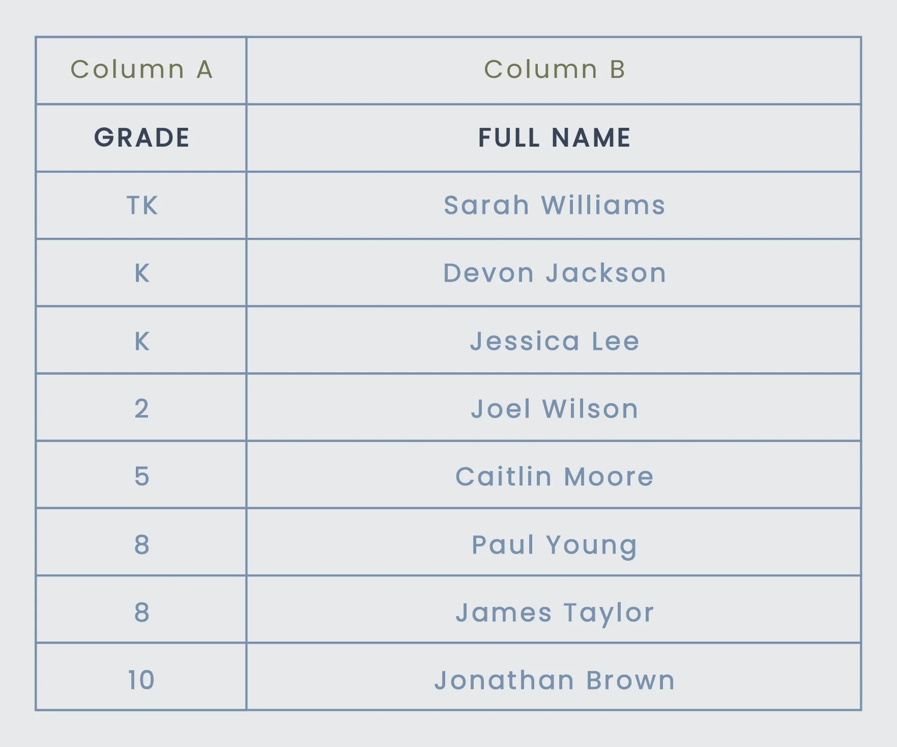 Student Roster — School Nursing Solutions