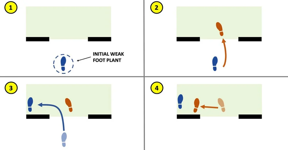 Advanced CQB Footwork 3: Limited Penetration Footwork — Special Tactics