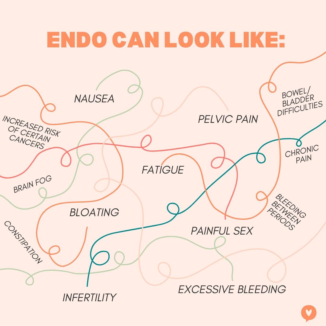 Endometriosis is a chronic, under-recognised and incurable disease where tissue similar to the lining of the uterus grows elsewhere in the body. 

While, certainly, many people with endometriosis experience debilitating, heavy and irregular periods, 