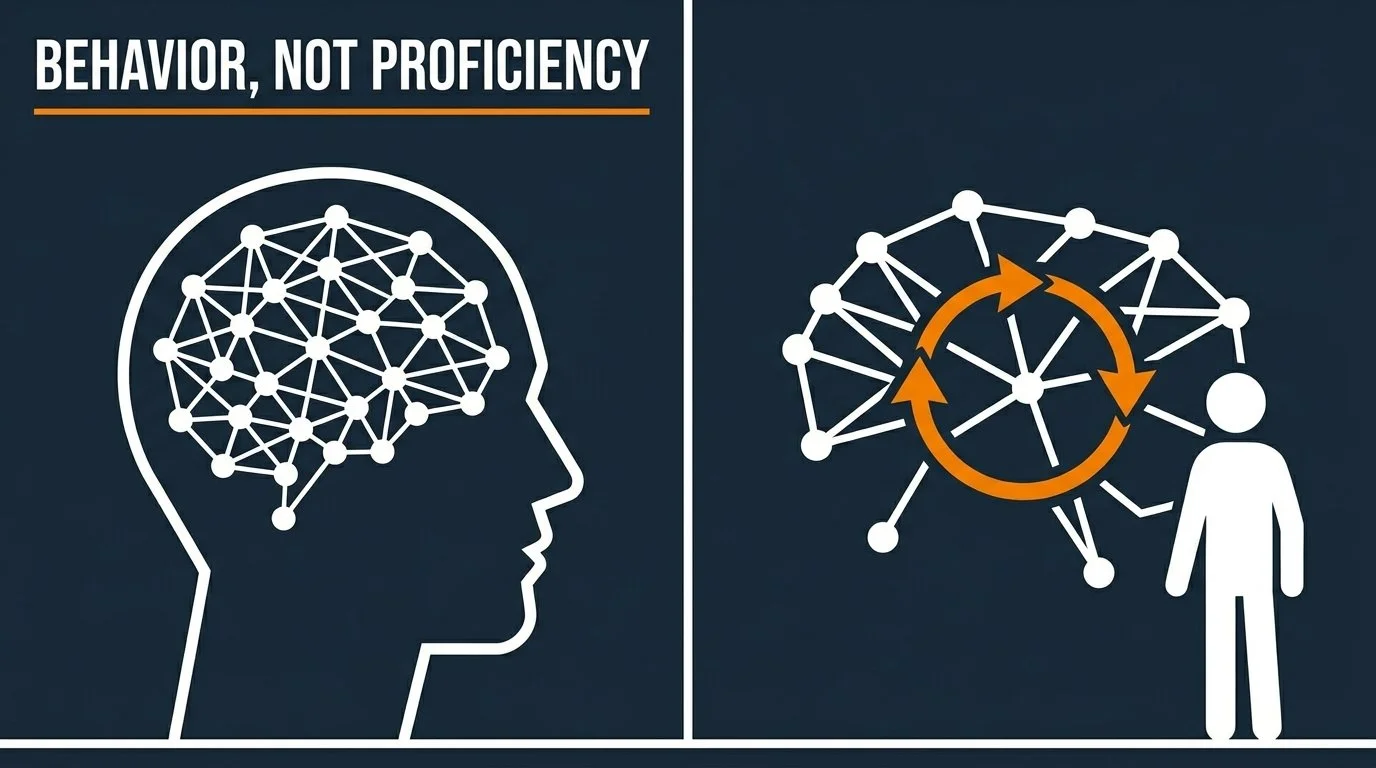 BEHAVIOR, NOT PROFICIENCY&nbsp;