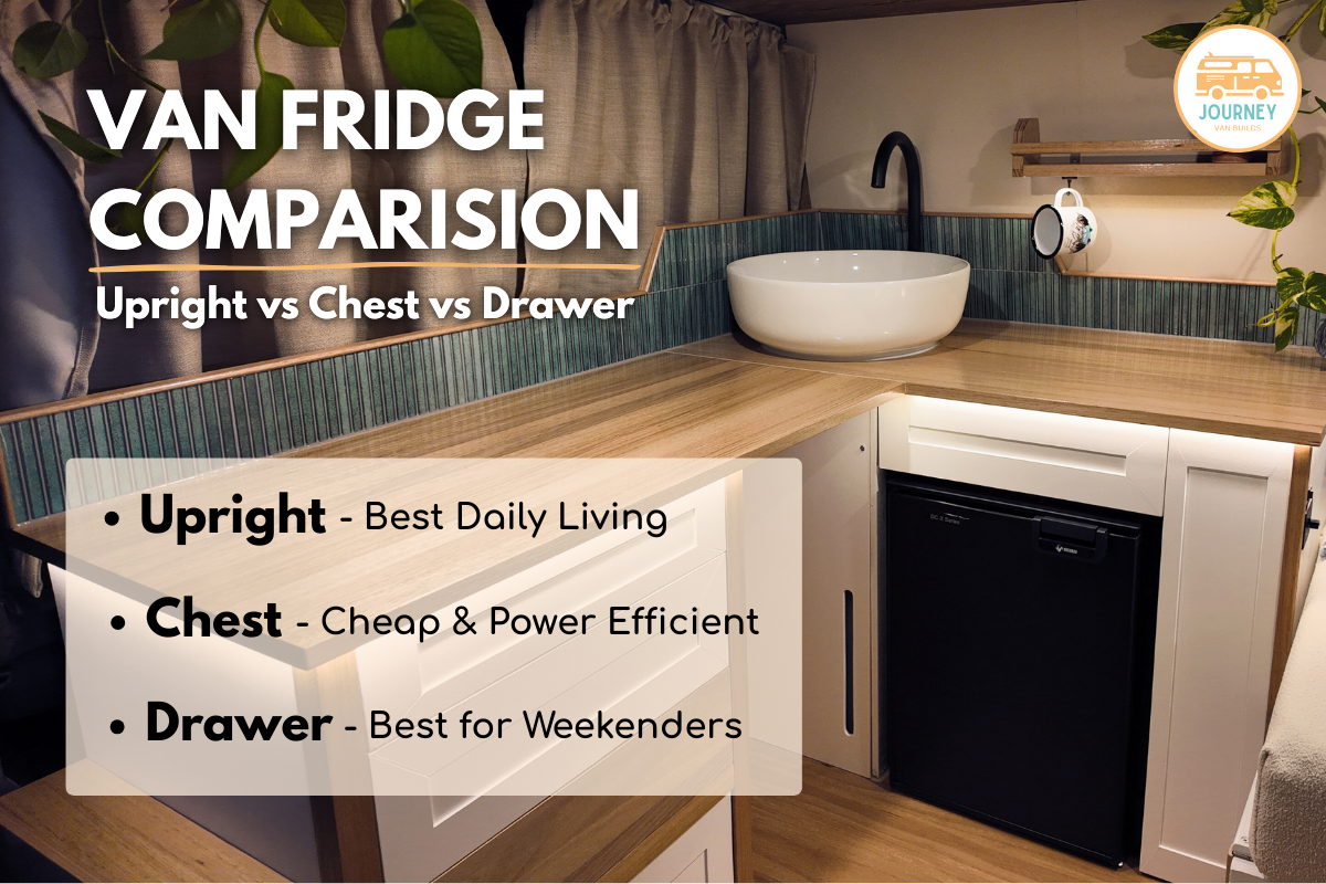 What’s the Best Fridge for a Van Conversion?