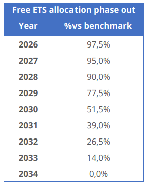 Skærmbillede 2026-02-03 123150.png