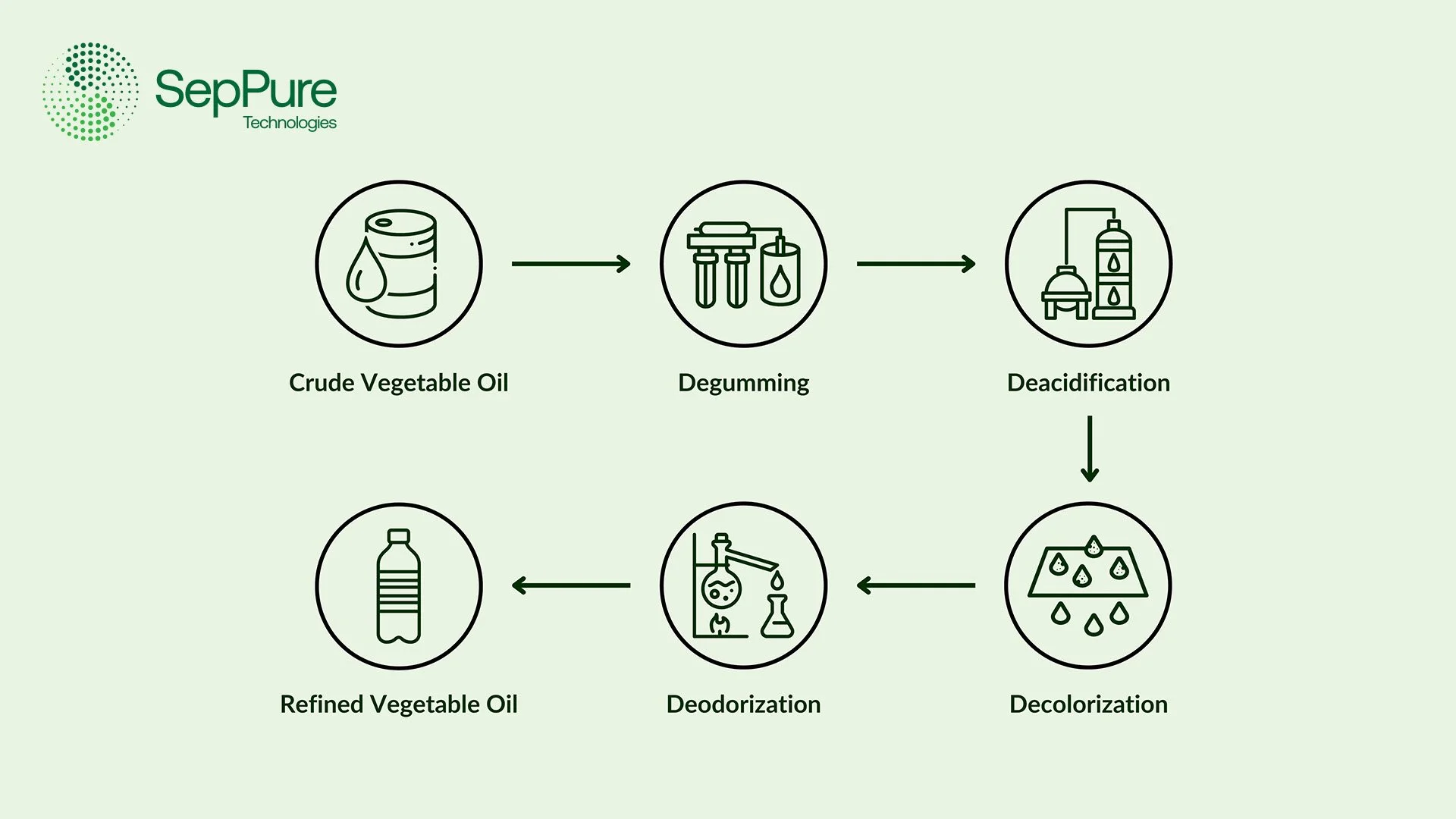 Crude oil refinery process flow diagram