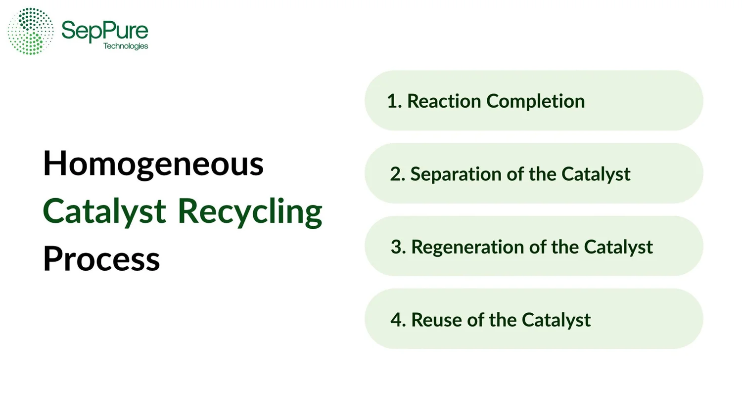 Sustainable Homogeneous Catalyst Recycling — SepPure Technologies