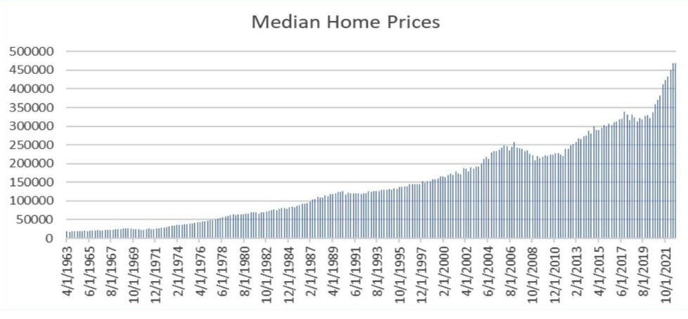 Rise of the Millionaire Renter