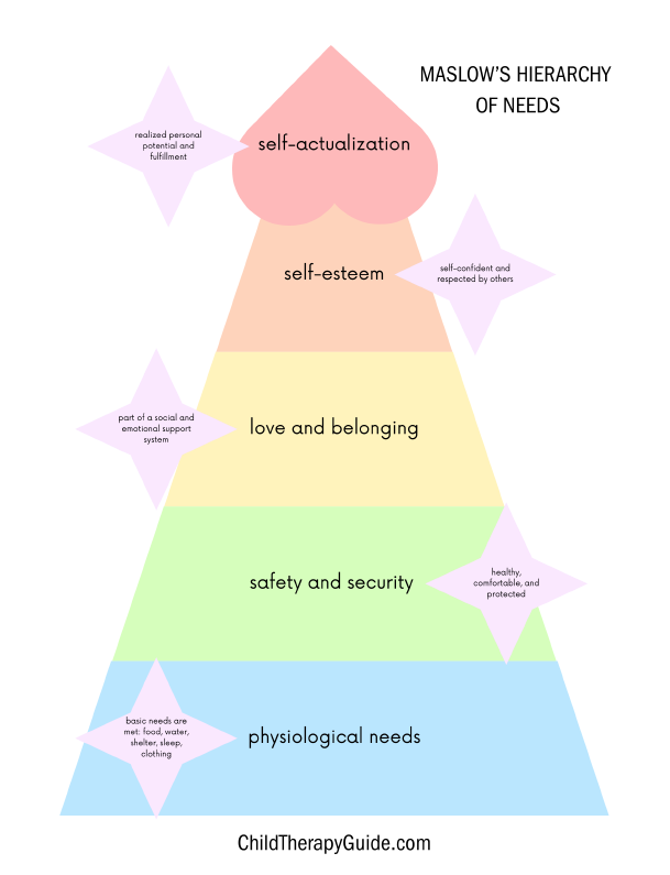 free-infographics-for-child-adolescent-therapy-child-therapy-guide for Printable Free Printable Maslow S Hierarchy Of Needs Pdf Free Infographics for Child & Adolescent Therapy — Child Therapy Guide for Printable Free Printable Maslow S Hierarchy Of Needs Pdf