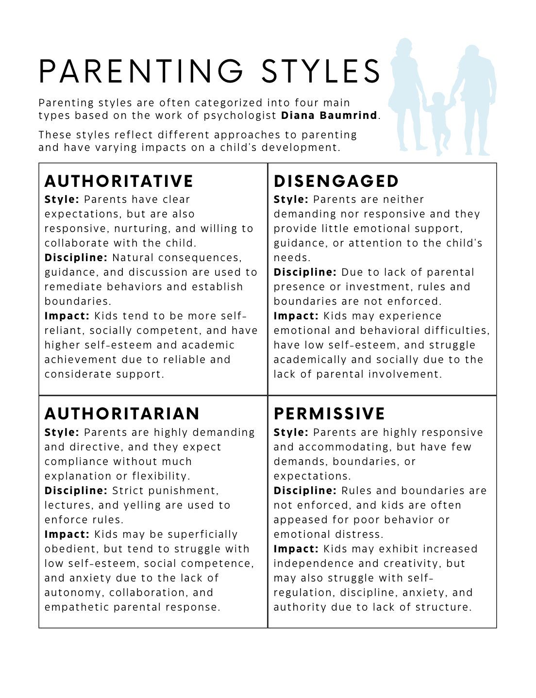 Parenting Styles: Explained — Child Therapy Guide