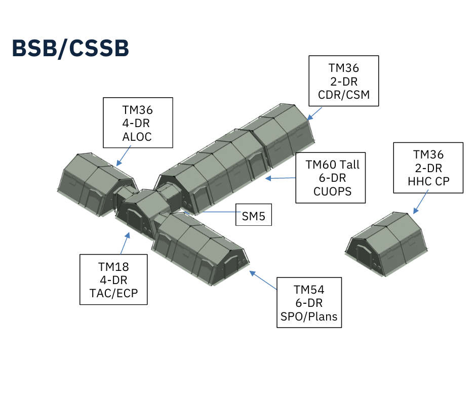 Military Tent System — UTS