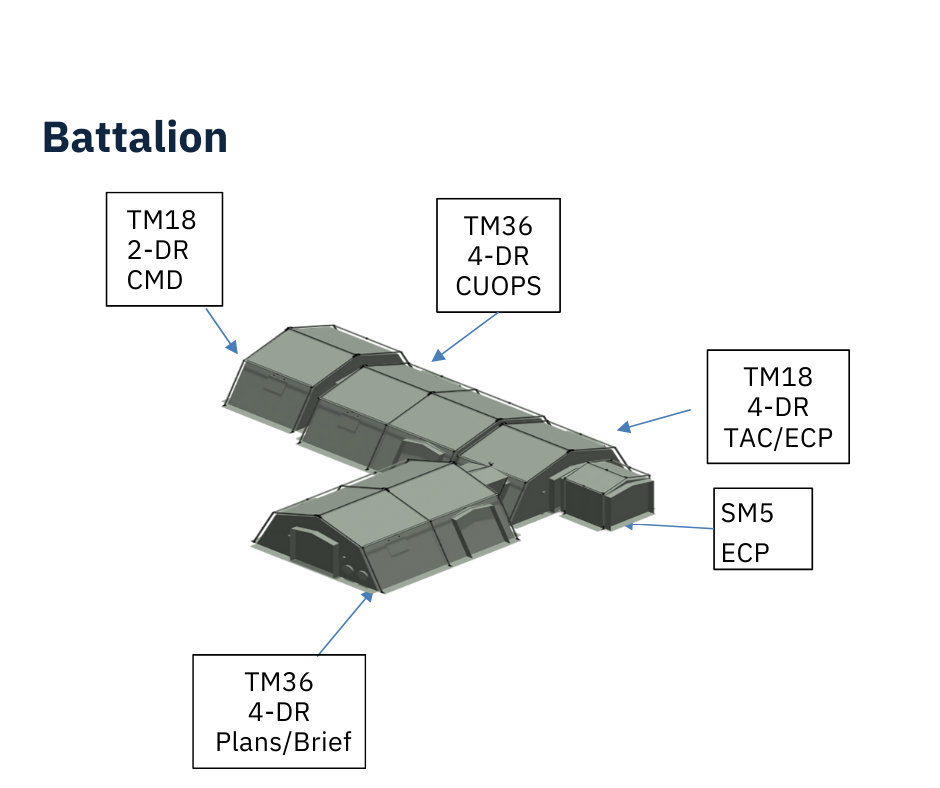Military Tent System — UTS