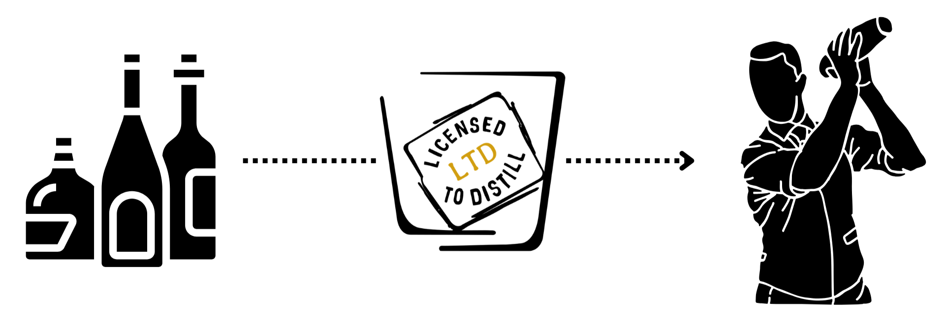On the left: Simplified black outline of a various spirits (alcohol bottles). In the middle: The Licensed to Distill Logo. On the right: Simplified outline of a bartender shaking a cocktail.
