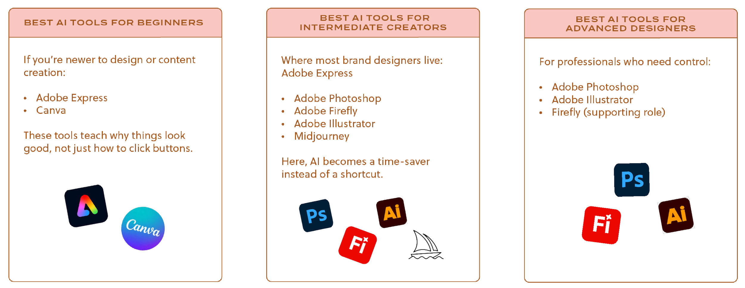 AI graphic design tools used by brand designers