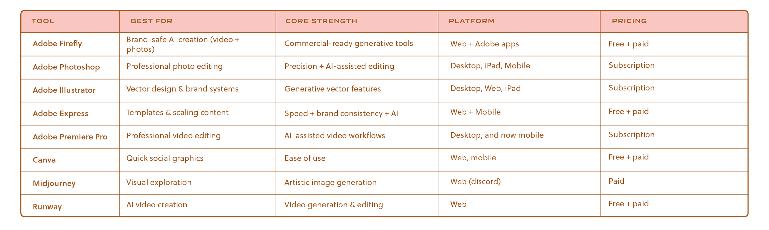 AI creative tools for brand designers and content creators
