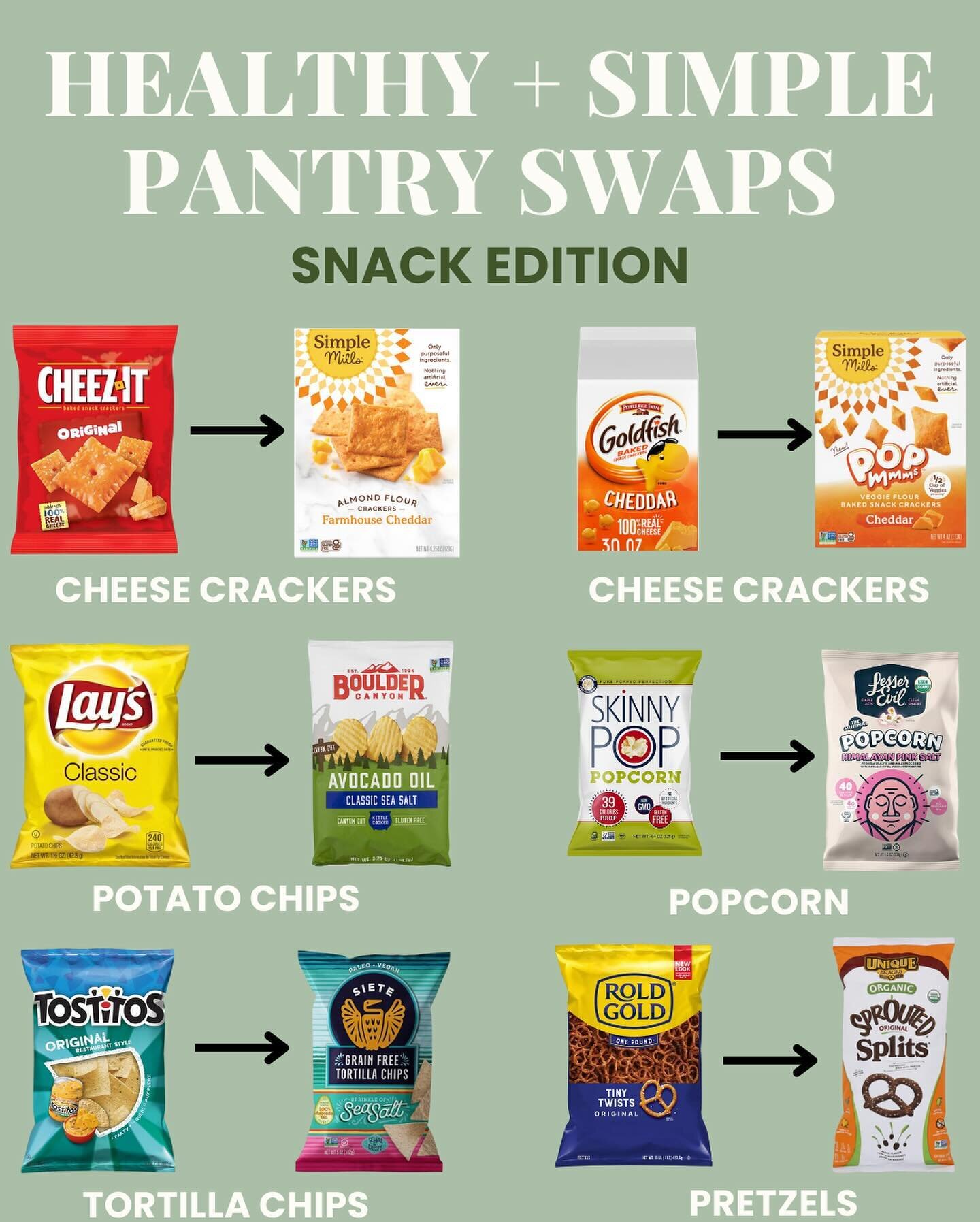 PART 2 of healthy + simple pantry swaps and this time we&rsquo;re talking about your favorite snacks! While I always recommend my clients to try and choose real, nutrient-dense whole foods rather than packaged and processed snacks, restricting these 