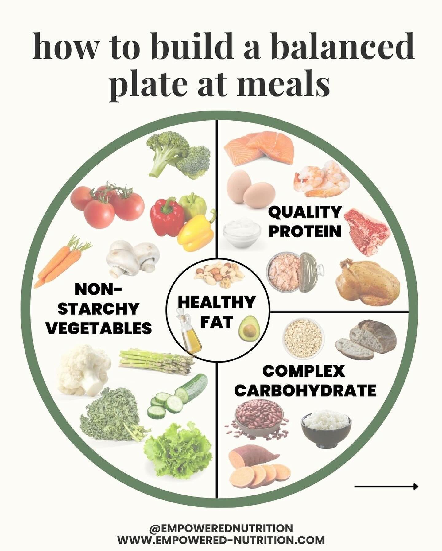 There&rsquo;s so much information on what we &ldquo;should&rdquo; be eating, but have you ever thought about how to build a balanced plate? Balancing a plate is a helpful framework for eating adequate amounts of each macronutrient at meals. It also h