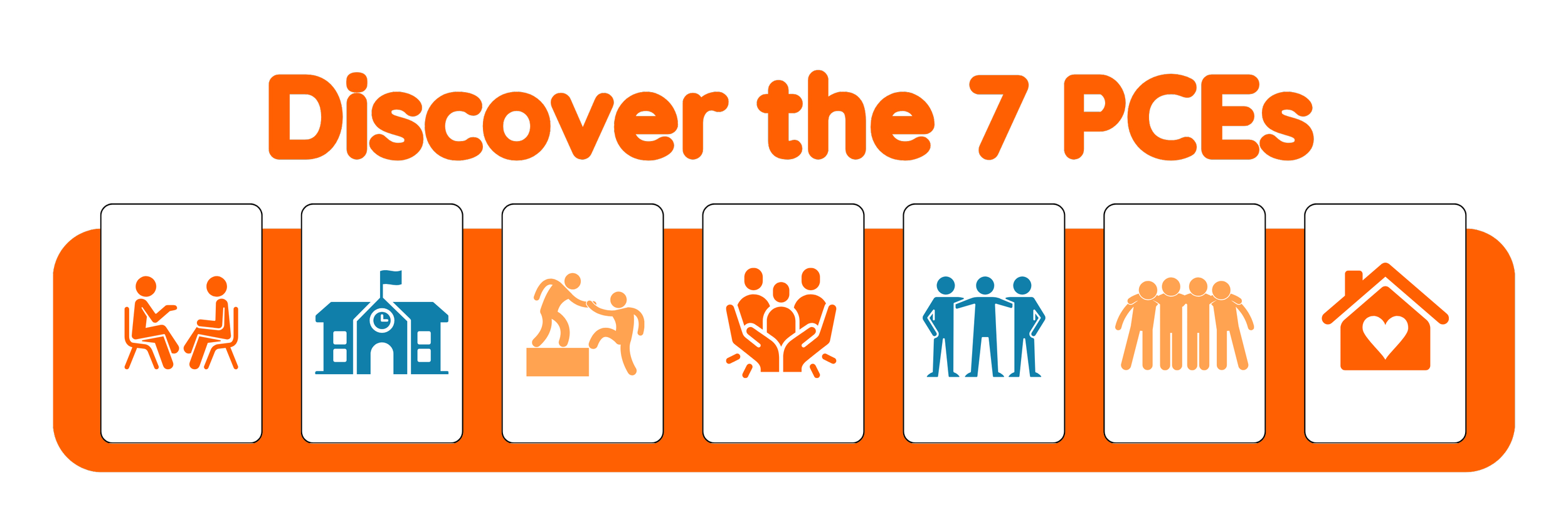 Graphic with the text 'Discover the 7 PCES' in bold orange, followed by seven icons depicting people and community themes on an orange and white background.