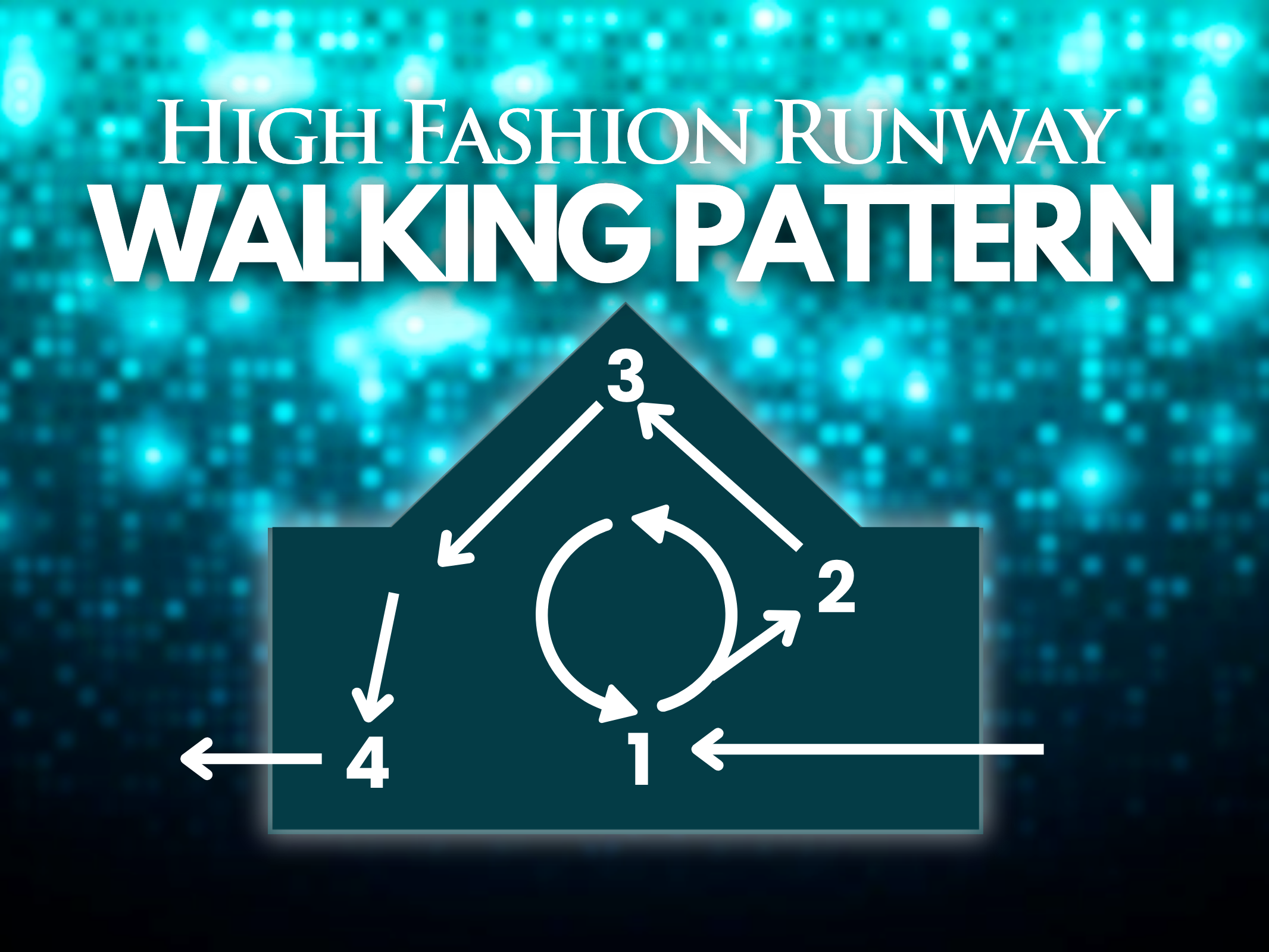 Diagram showing a high fashion runway walking pattern with four numbered steps and arrows indicating the walking sequence, set against a blue, pixelated background.