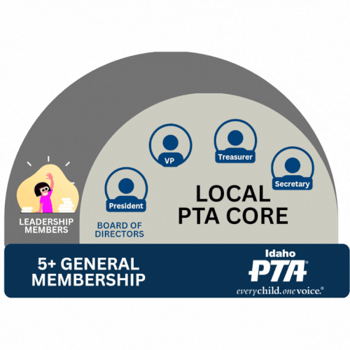 Standards of Affiliation — Idaho PTA
