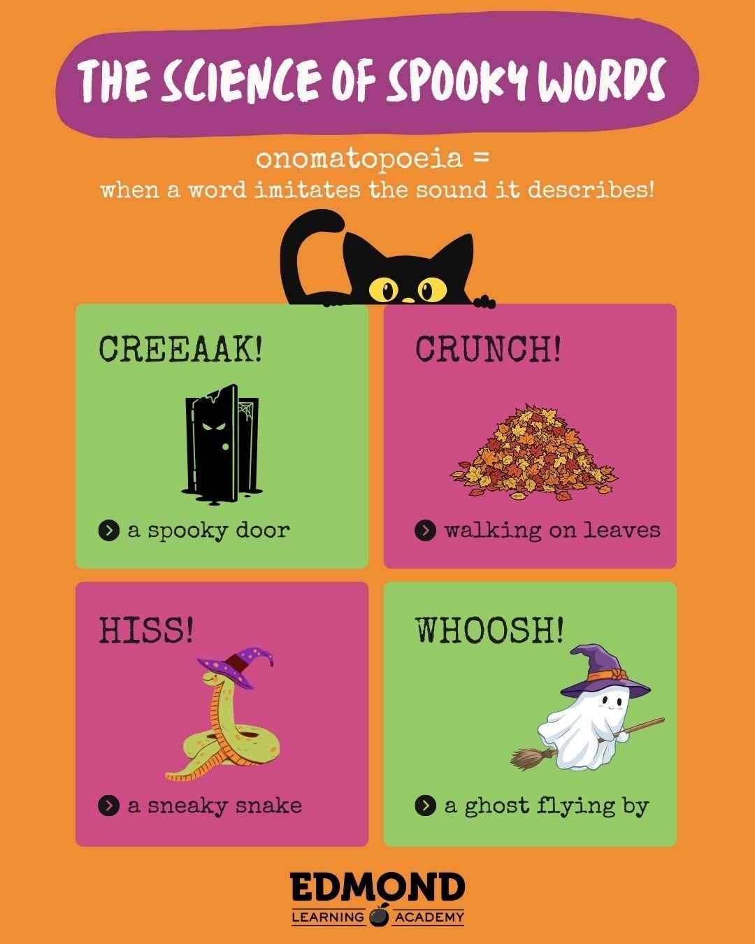 👻 BOO! CRUNCH! WHOOSH! What's the science behind spooky words?

It's called onomatopoeia &mdash; when words imitate the sounds they describe! From a door that goes creeeak to leaves that go crunch, sound words help young readers build vocabulary, br
