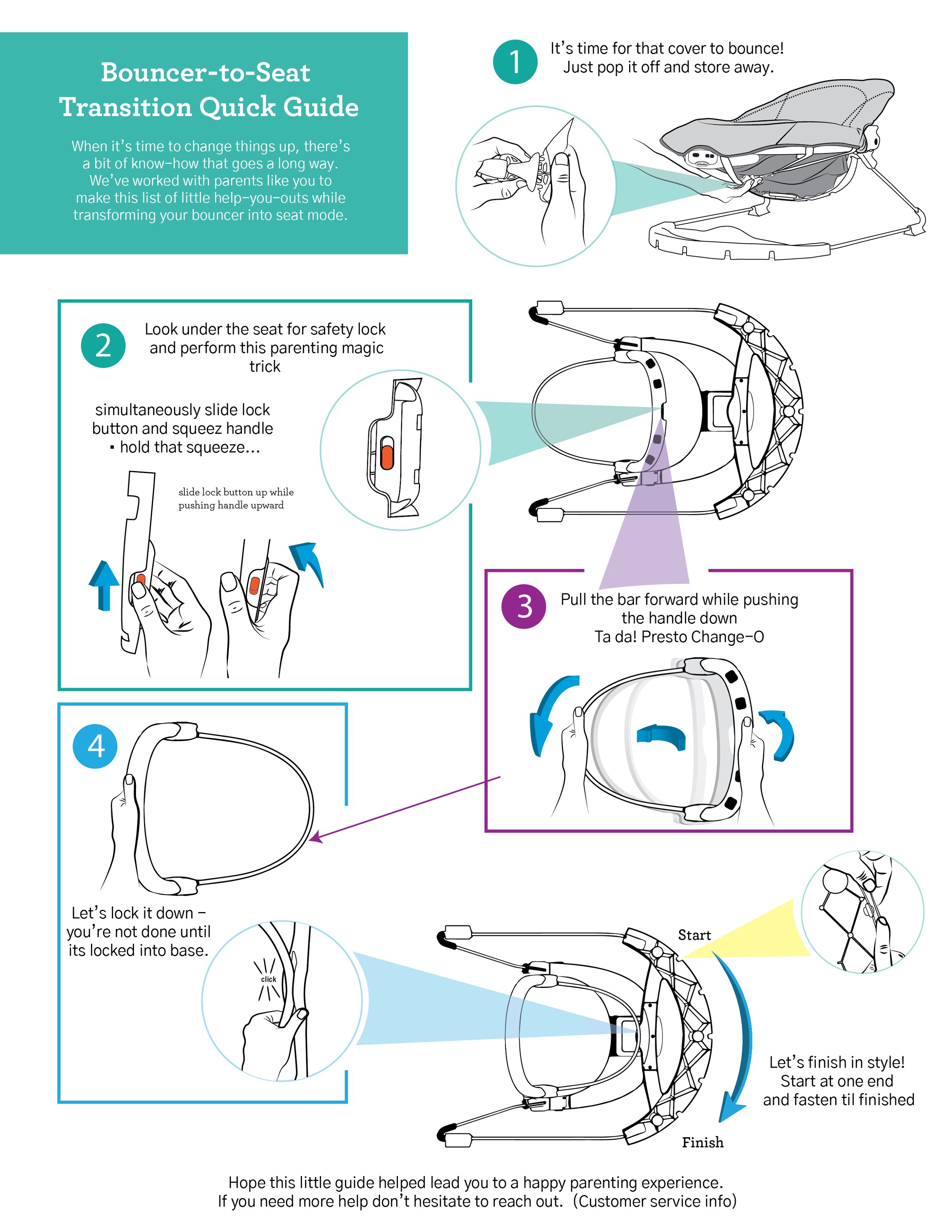 Seat to Bouncer Packaging  Quick Guide