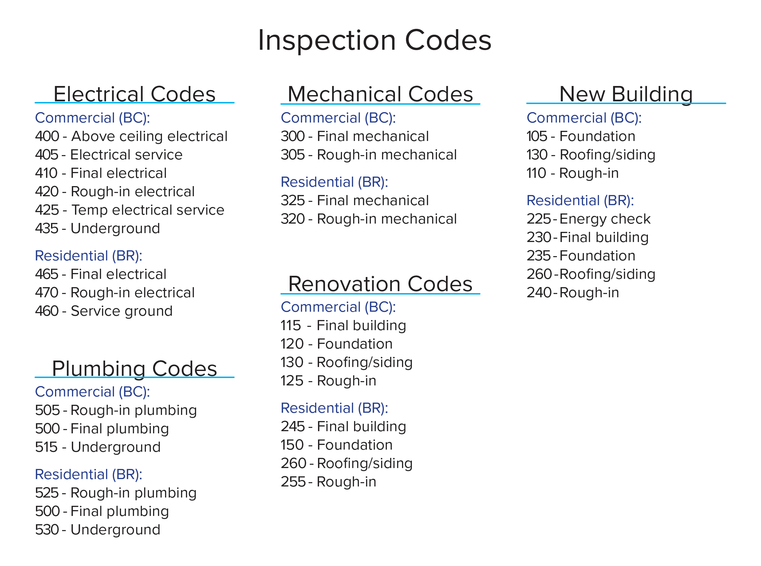 inspection codes-1.gif