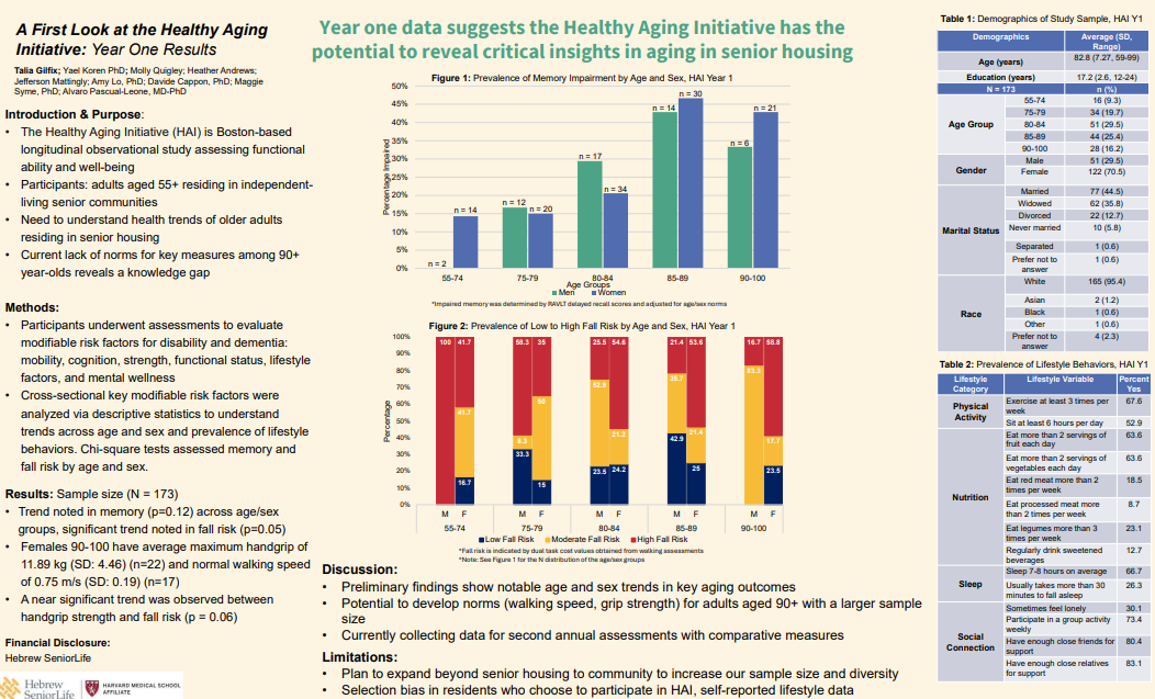 Poster presentation covering insights from the first year of the study.