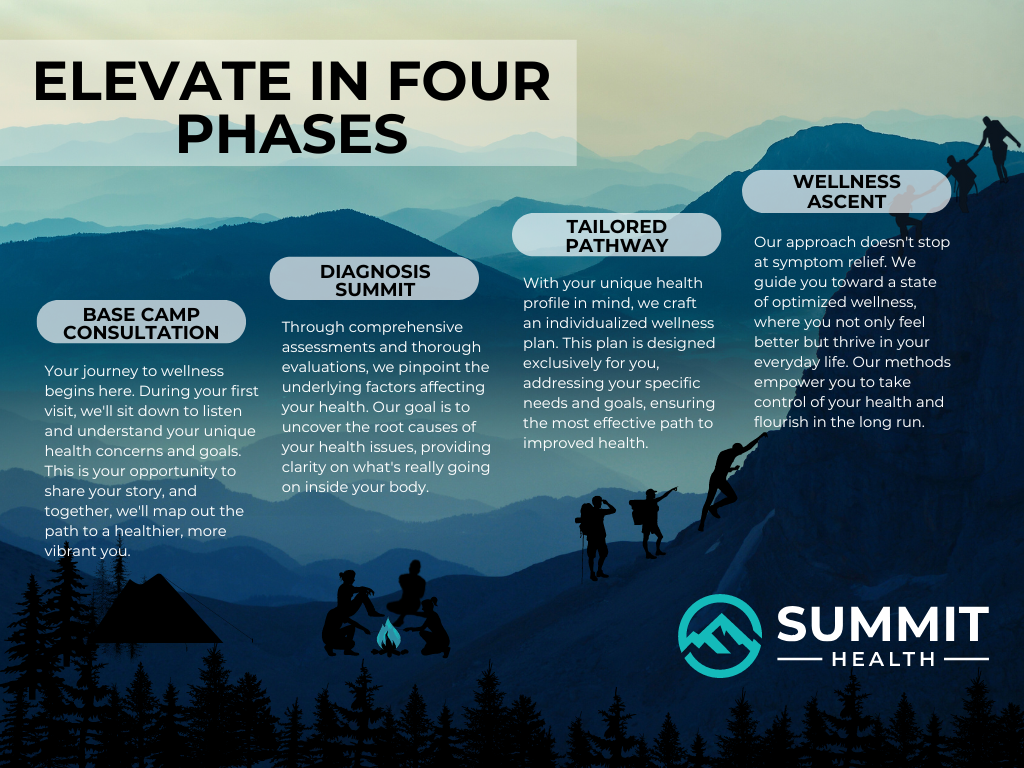 Summit Health
