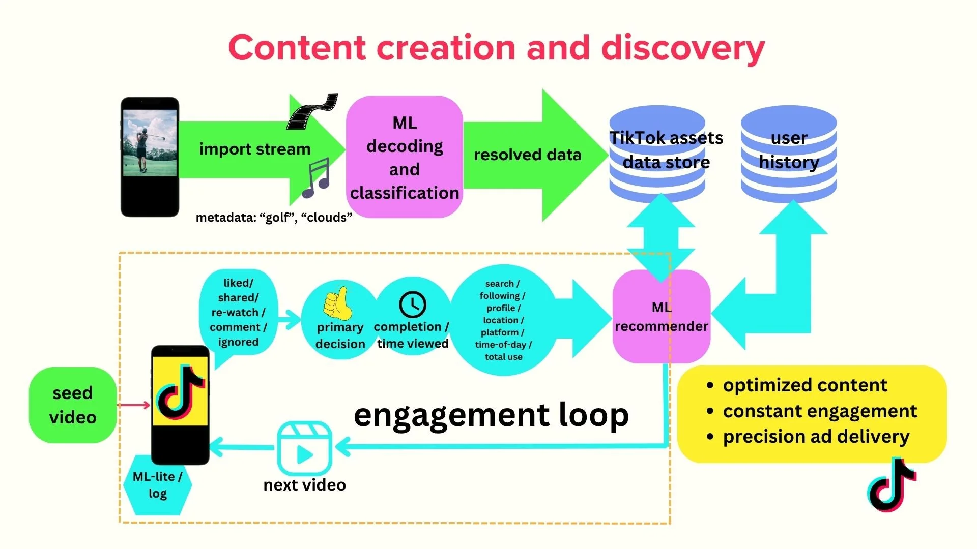 Content creation and discovery.jpg