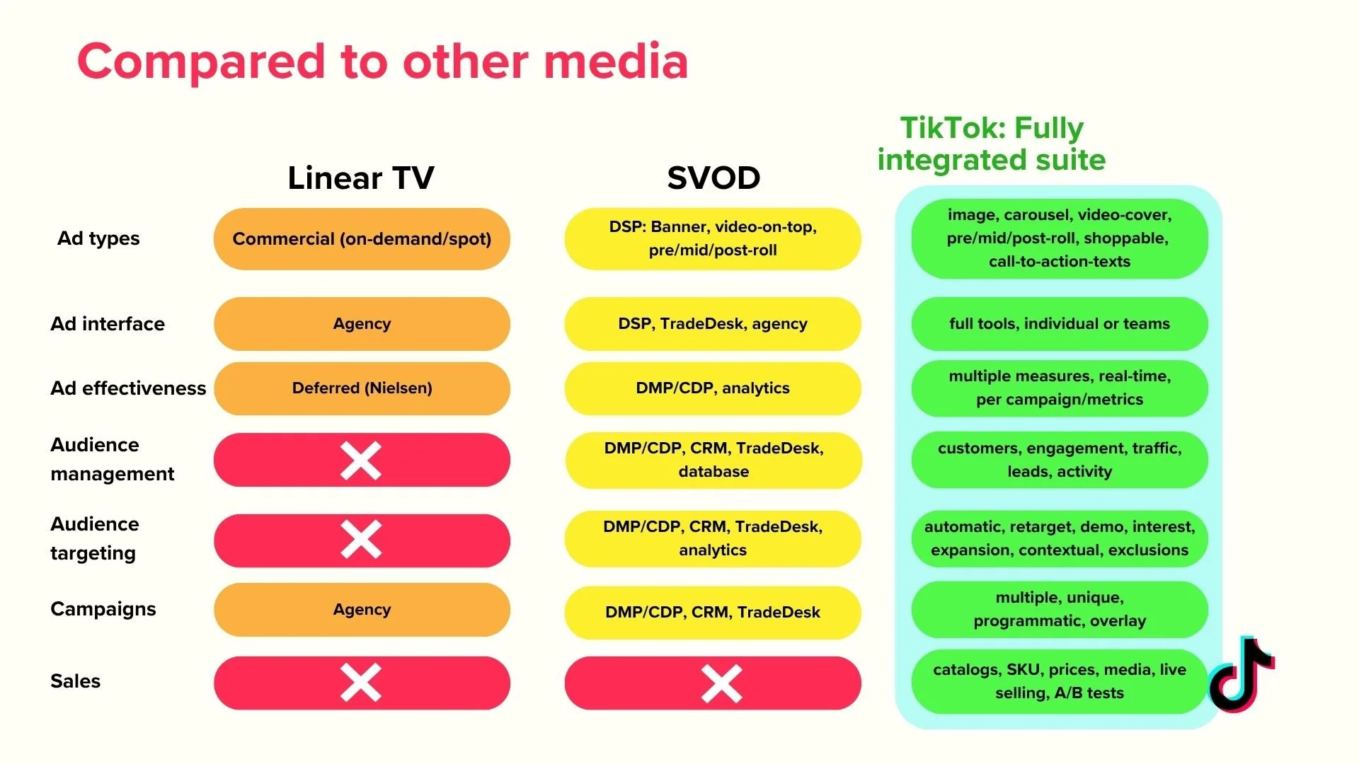 Compared to other media.jpg