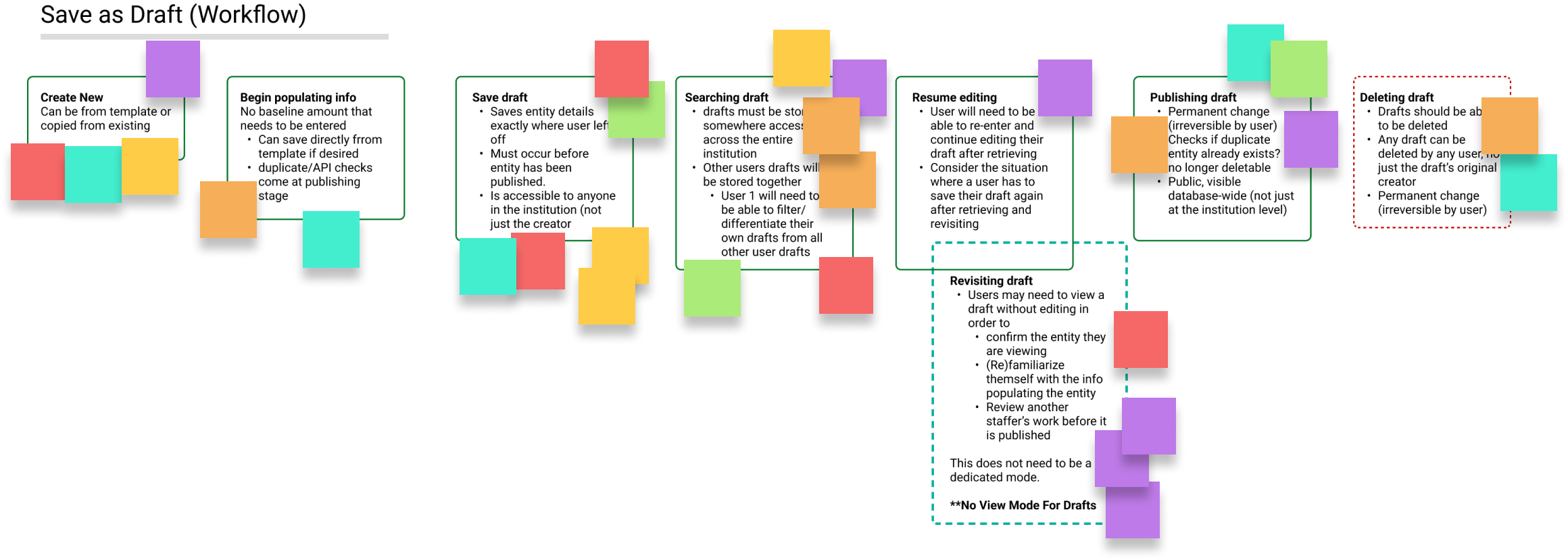 Structured Flow Notes Understanding the Problem — Suriya Farrow Harris