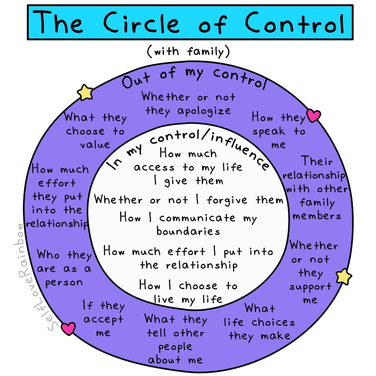 In our next installment about Cognitive Behavioral Therapy (CBT), we explore the concept of the Circles of Control and Influence. Before we know HOW to respond to and deal with the frustrating stimuli around us, we must better understand which elemen