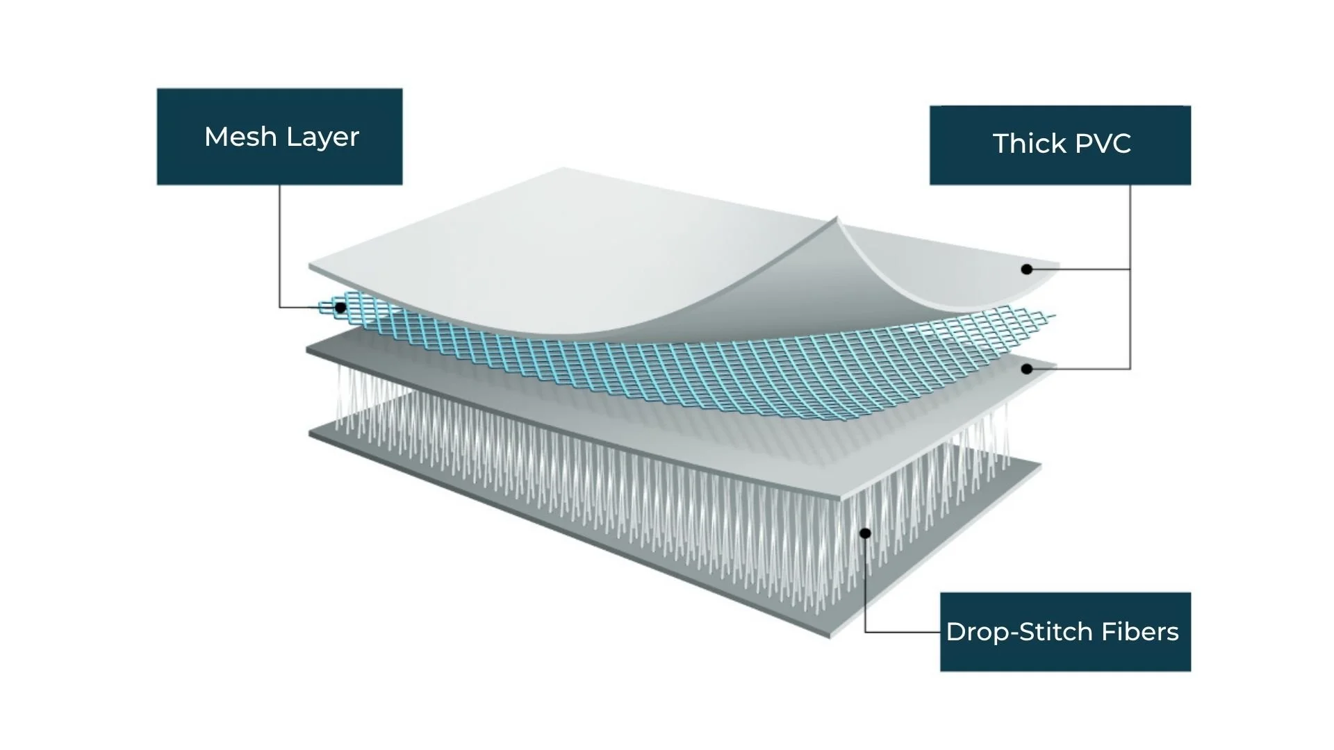 dropstitch diagram