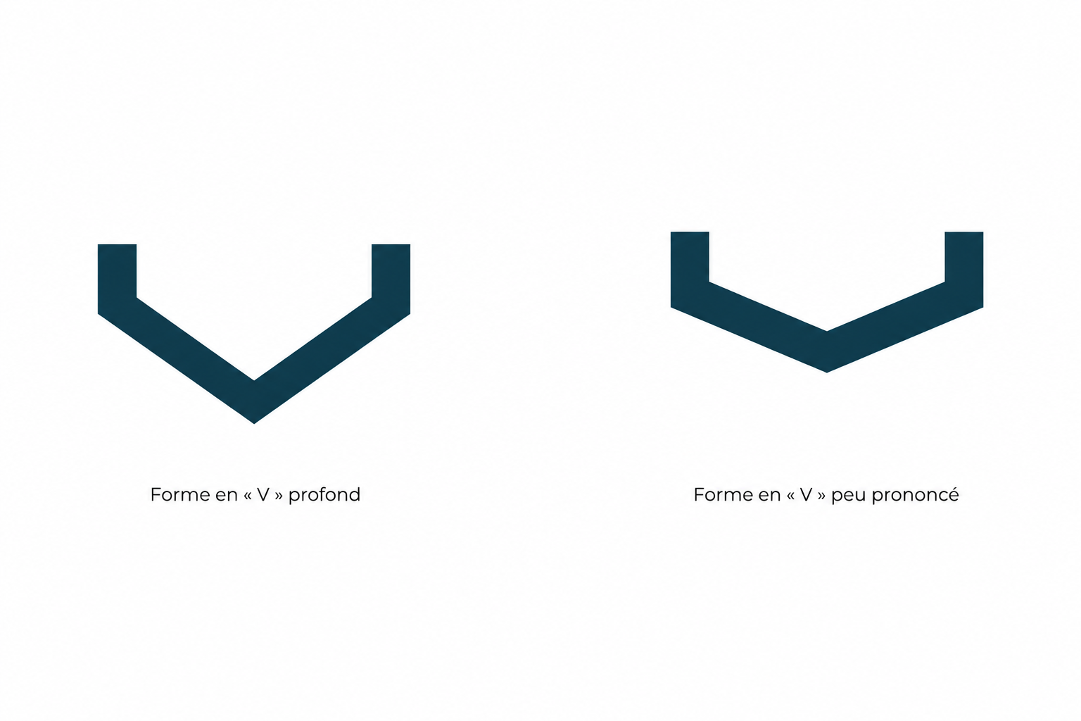 Comparaison de coques de kayak en V profond et en V peu prononcé.