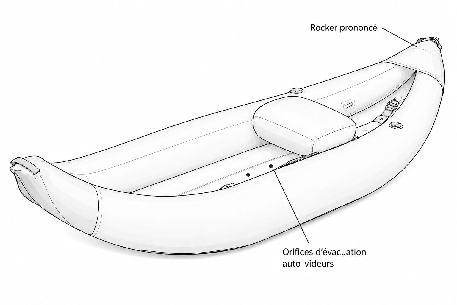 Schéma d’un kayak gonflable d’eau vive avec rocker prononcé et trous d’évacuation autovideurs.