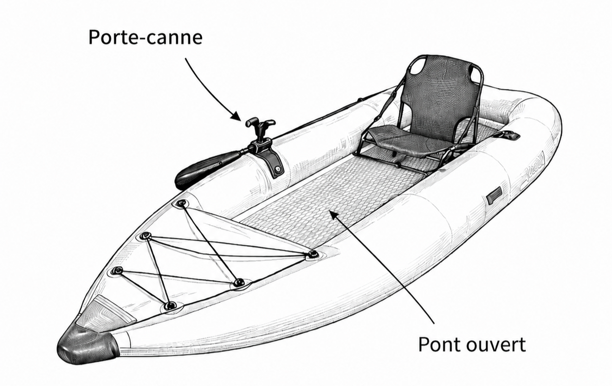 Schéma d’un kayak de pêche gonflable avec pont ouvert, siège arrière et porte-canne latéral.