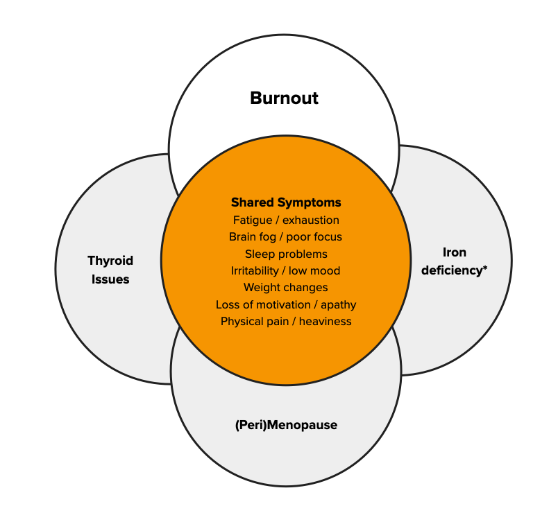 De verborgen biologie achter 'burn-out': waarom vrouwen halverwege hun carrière mogelijk de verkeerde diagnose krijgen