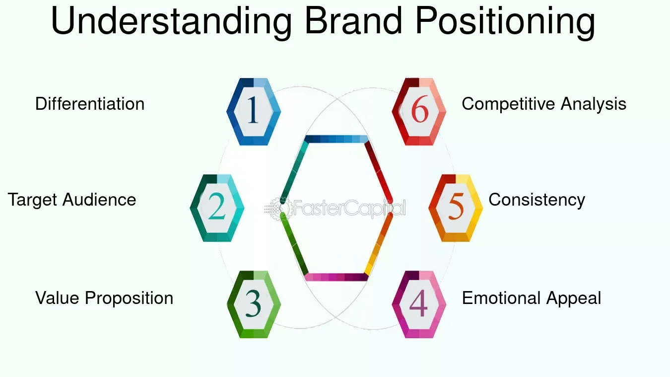 Brand Positioning Strategies (web2)