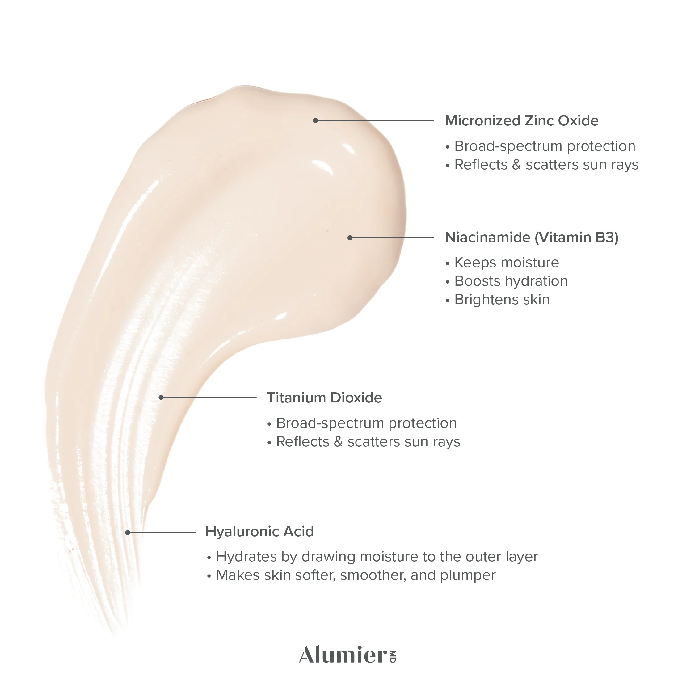 CS_SPF_30_Sunscreen_Ingredients.webp