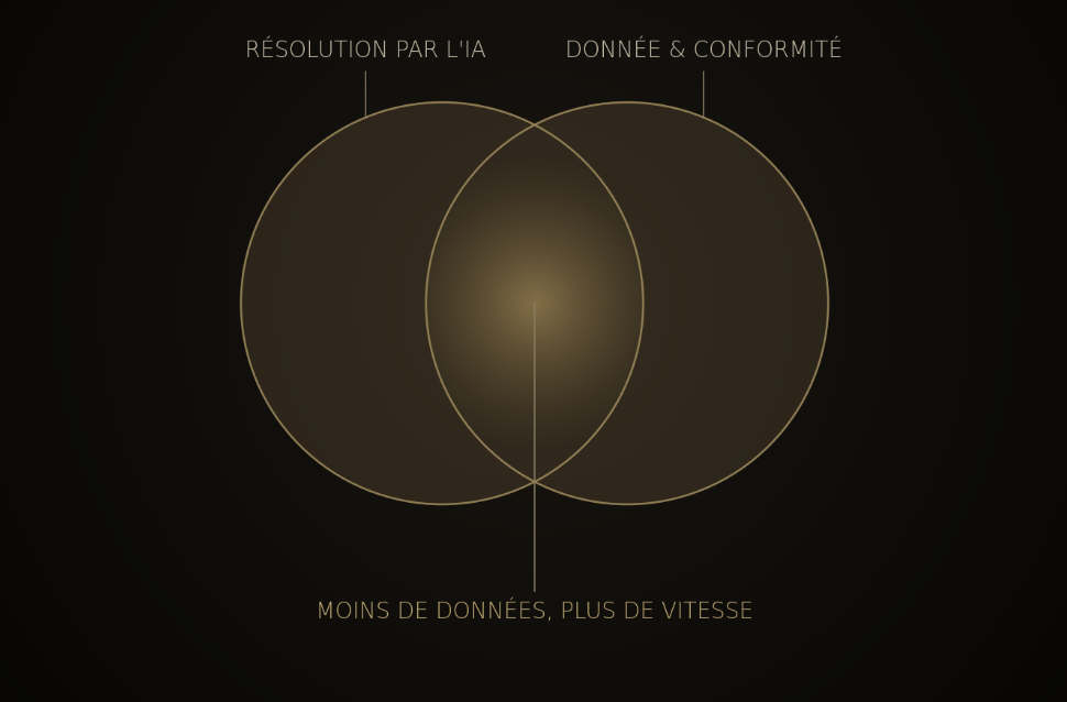 Moins de données sur vos POC, c'est un développement plus rapide