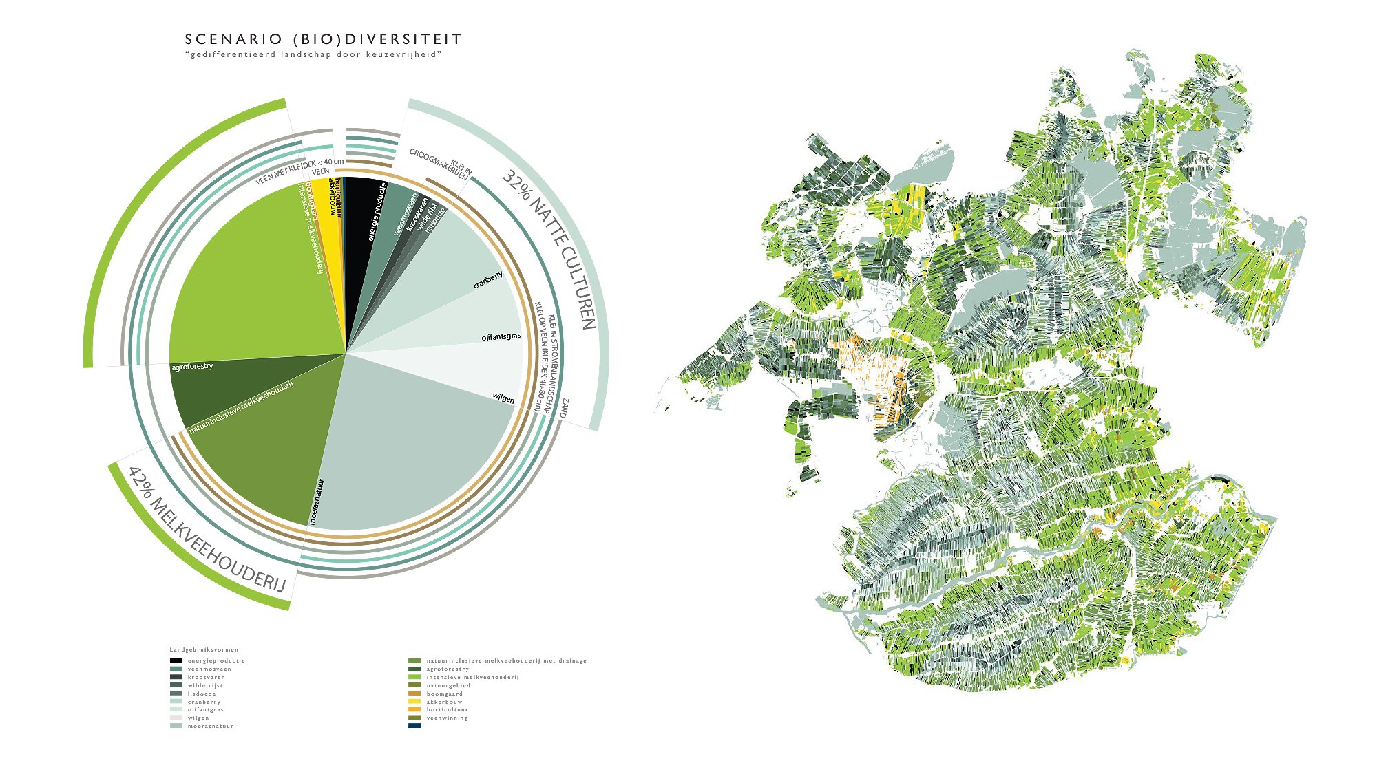 20190607_GroeneHart_Biodiversity map.jpg