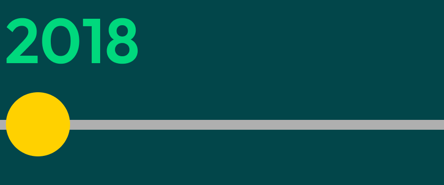 2018-timeline-gounpackaged.png